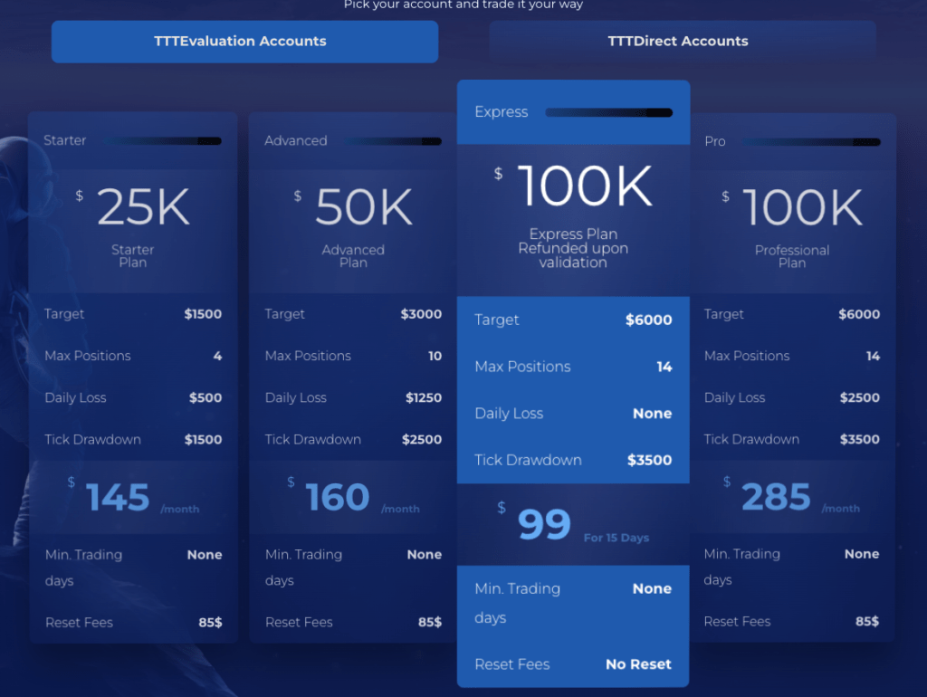 TickTickTrader Funded Trading Program: Full Prop Firm Review