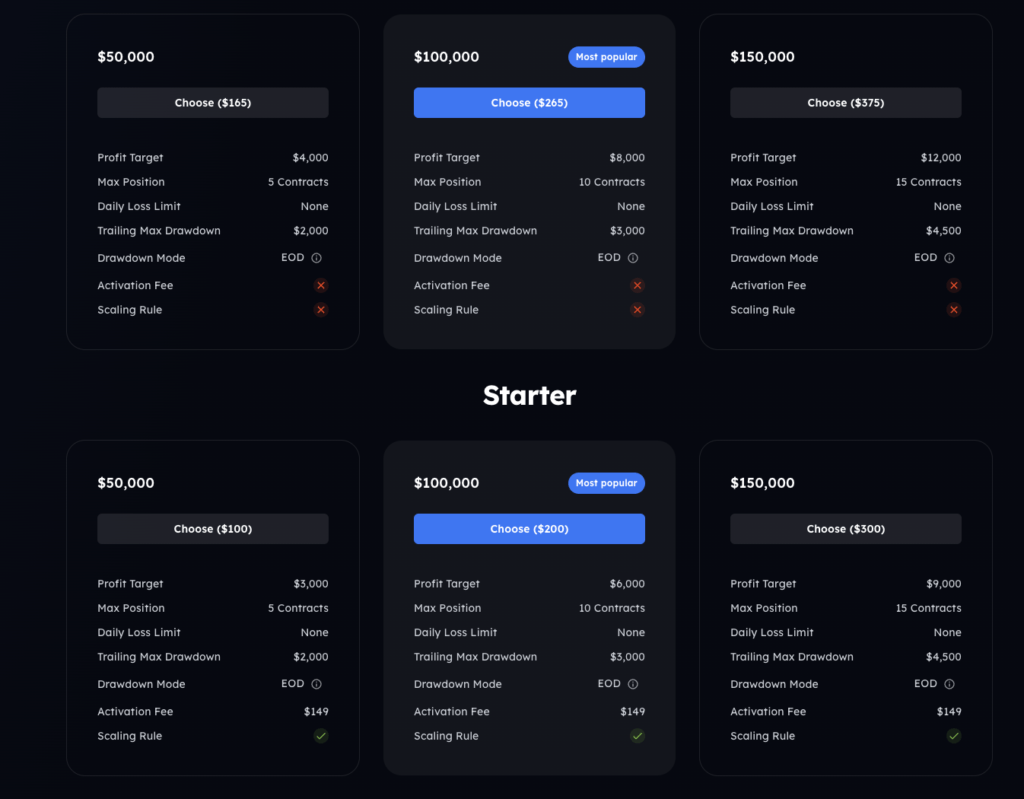 My Funded Futures | Empowering Traders with a Trading Prop Firm