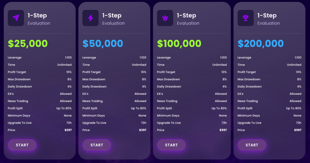 Nova Funding Trading Program | Prop Firm Review